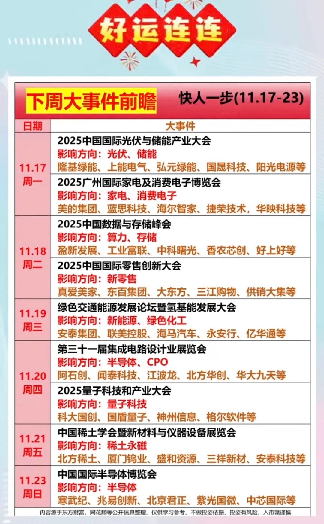 下周财经大事件前瞻！(11月17日-23日)2025中国国际光伏与储能产业大