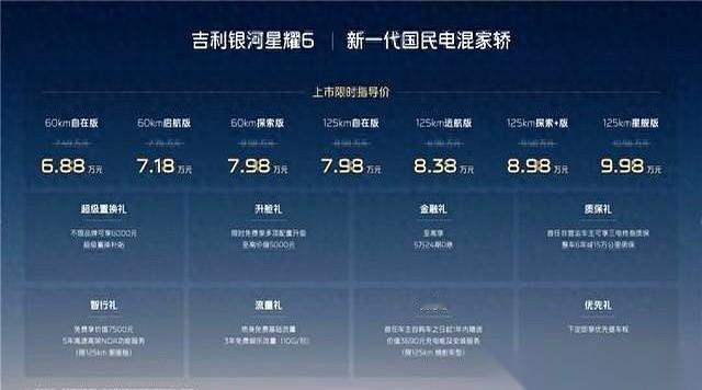 我揉了揉眼睛，以为看错了。6万88。一台全新的电混家轿。不是老头乐，是正儿八