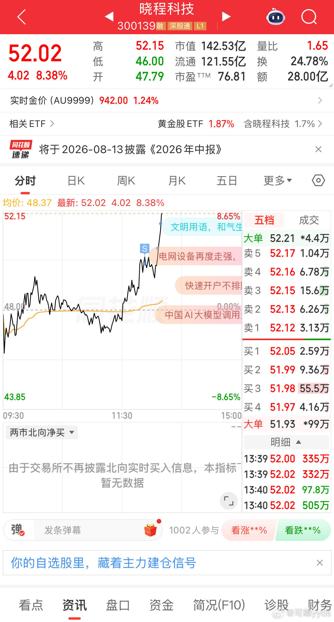 再见，黄金，祝好