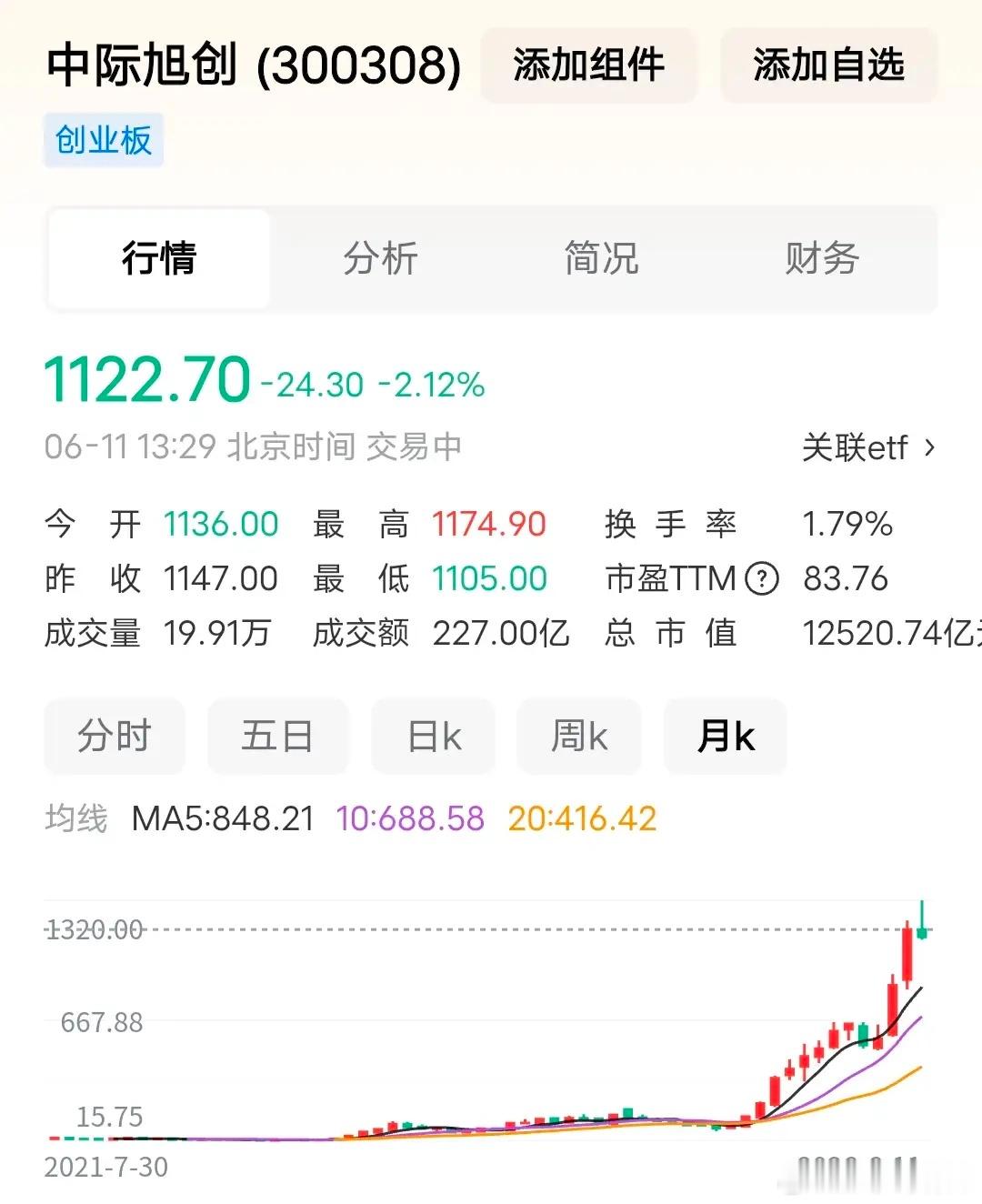 中际旭创董事长在去年公司股价260块钱的时候，就觉得股价高的离谱了，泡沫巨大，减
