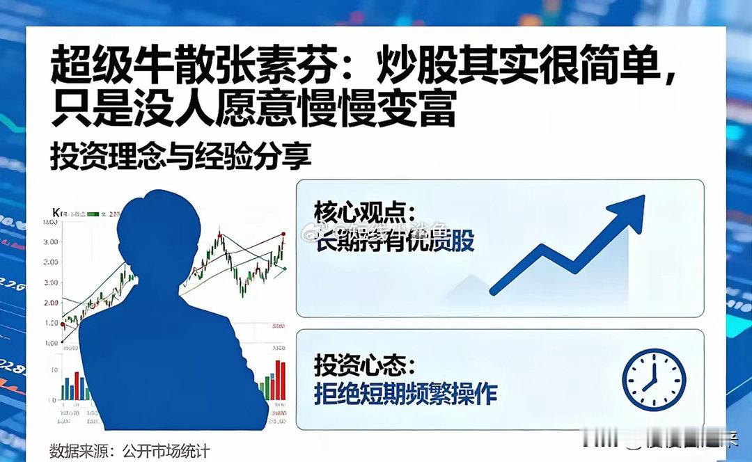 张素芬持仓3大特征1.价格铁律：80%在3-5元，绝不追高除了振华科技（唯一军