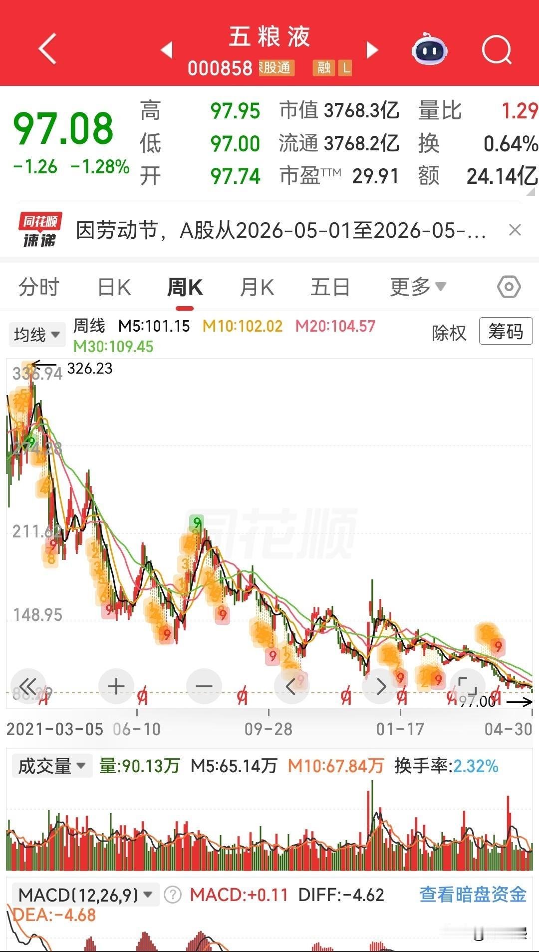 手里有这两只股票的，节后危险了。………五一小长假，很多人玩的非常嗨，凡是景区