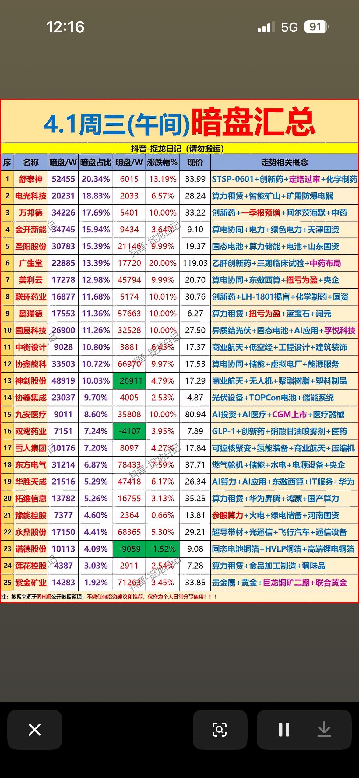 4月1日周三上午主力资金暗盘净流入前25名个股揭晓。4月1日周三上午主力资金
