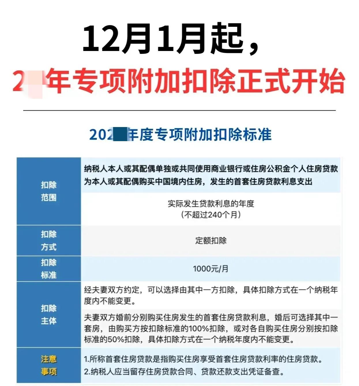2026年个人所得税专项附加扣除信息12月1日开始确认和2025年没有变动