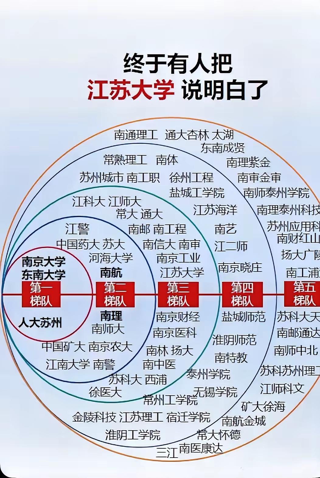 截至2025年，江苏省共有175所全日制高校。其中本科院校82所，专科院校93所
