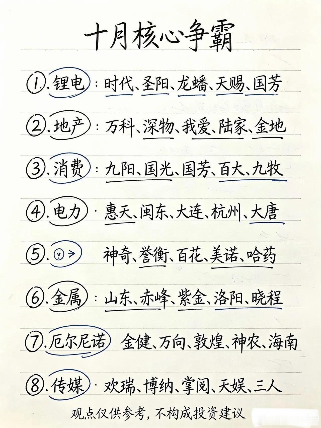 十月核心争霸，八大主线梳理进入十月之后，市场资金开始寻找新的方向，多条主线轮番表