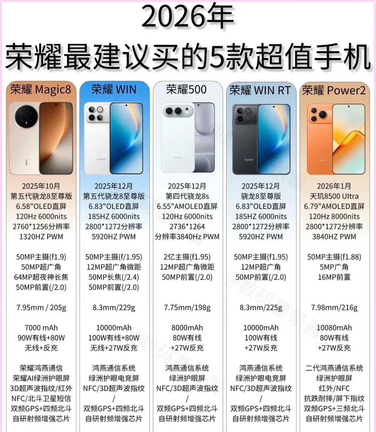 想换荣耀的朋友看过来！这五款才是目前最推荐购买的，基本可以闭眼入！荣耀Mag