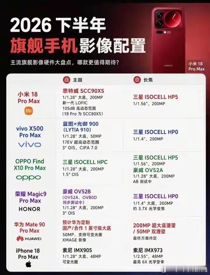 下半年旗舰影像内卷到离谱，但堆料不等于能打，荣耀这次是真把长焦玩明白了。荣耀Magic9ProMax