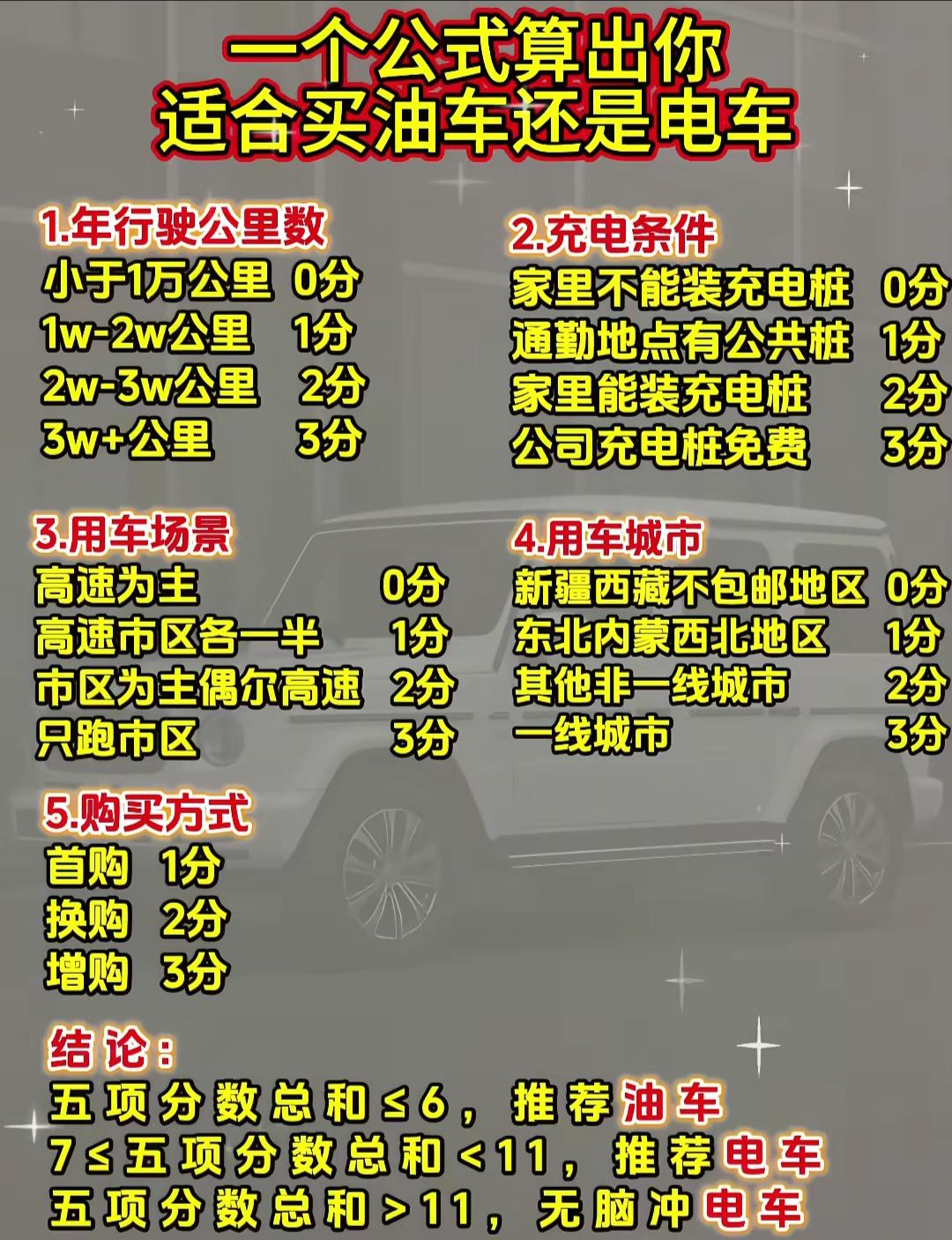 🚗🔋油车还是电车？一表决断！