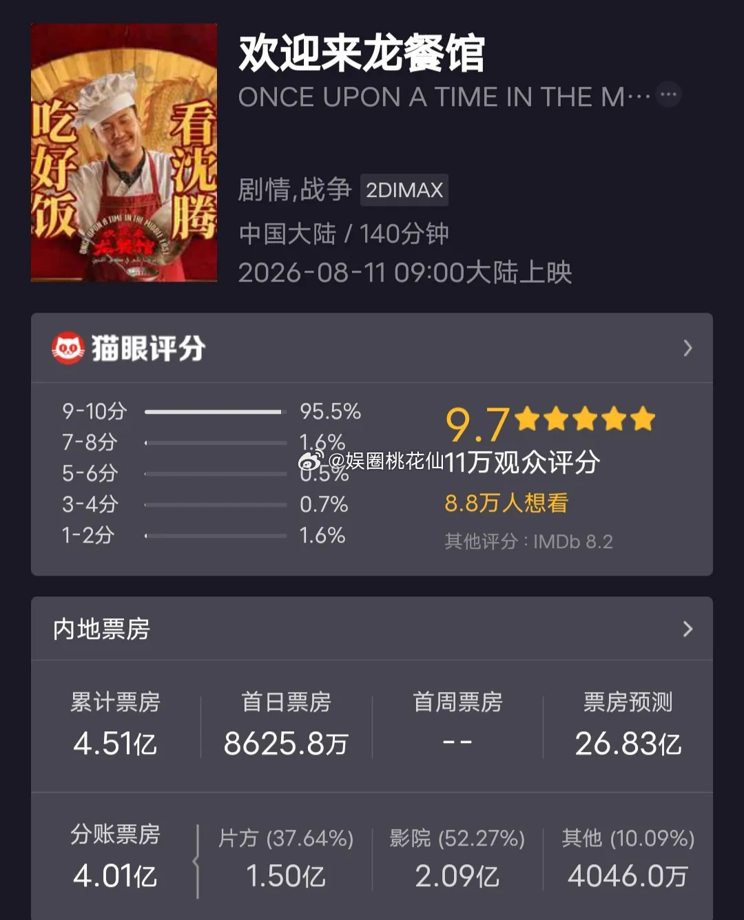 《欢迎来龙餐馆》武汉路演，沈腾说了句大实话。针对网友提到从未拿过影帝的问题，沈腾