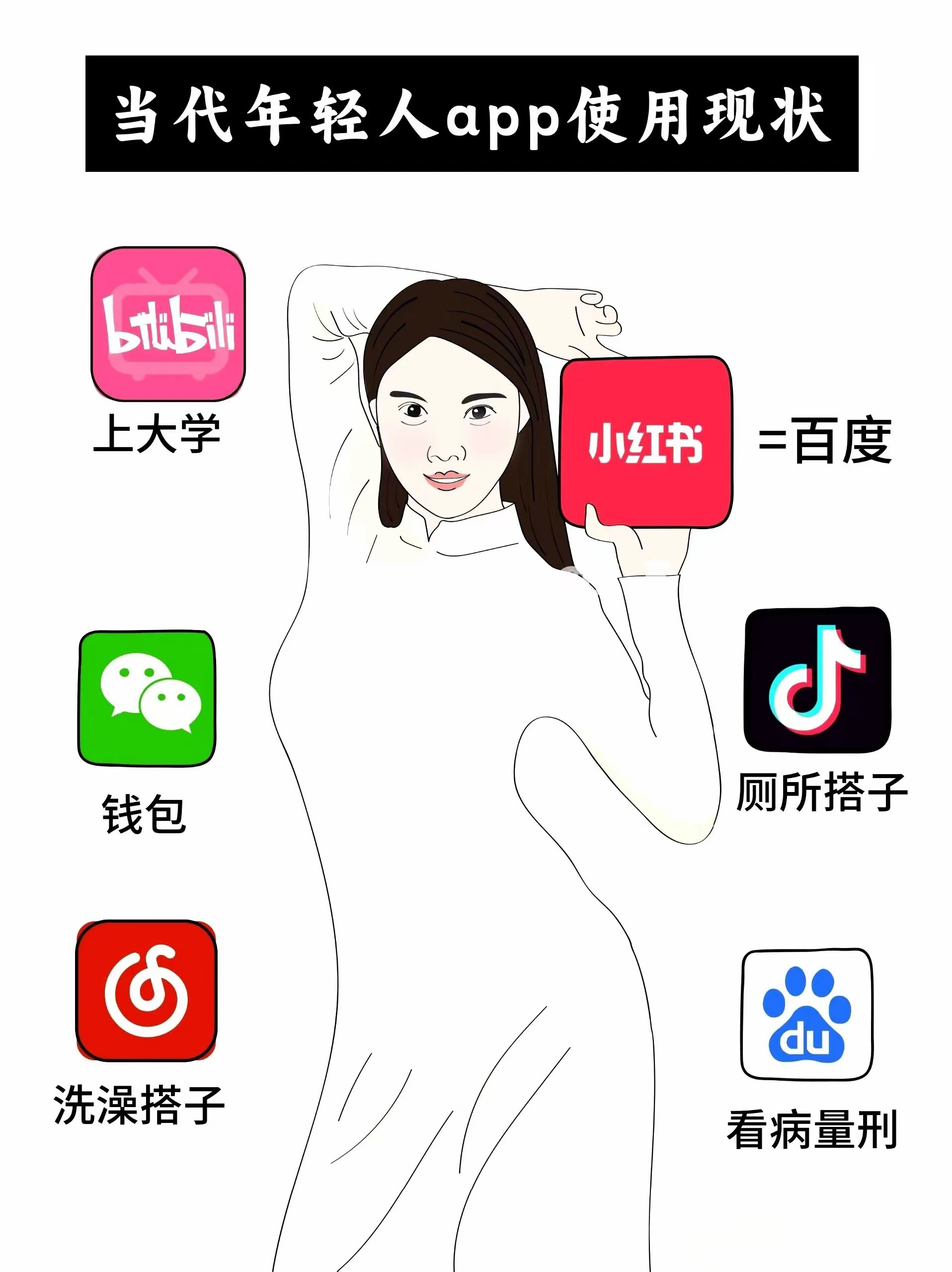 当代年轻人app使用现状，太直白了。看到这个图，我还以为又出什么新饮料了。​​