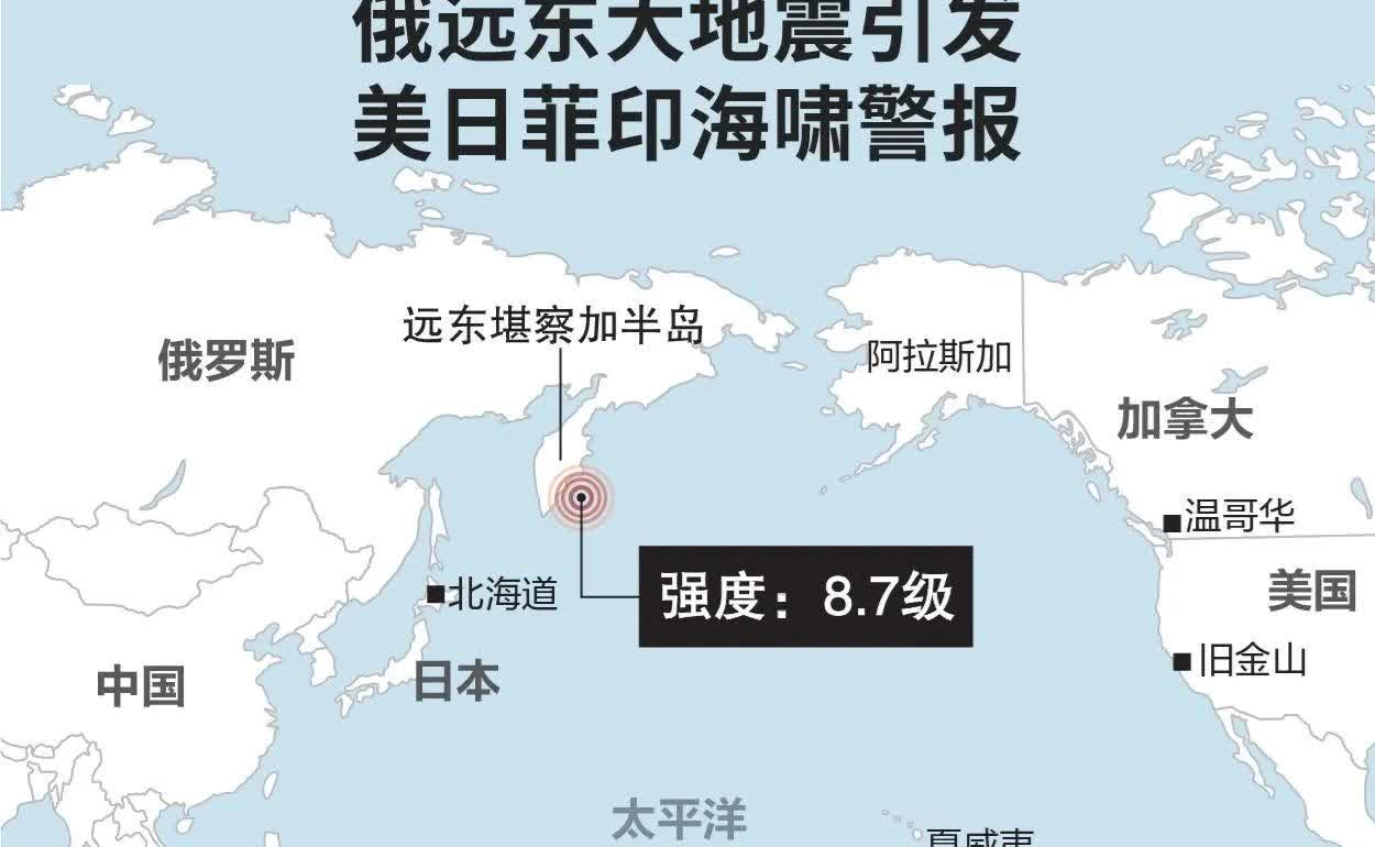 俄罗斯大震荡，把美日吓着了，感觉比俄罗斯还要慌忙，不是发布警报就是预