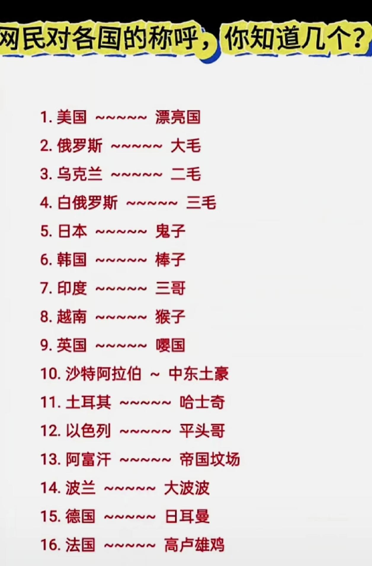 网民对各国的称呼，你知道几个？有意思，哈哈哈哈哈哈…[捂脸哭][捂脸哭]