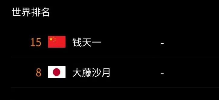 钱天一🇨🇳VS大藤沙月🇯🇵​​​！比赛刚刚开始！这是WTT常规挑战