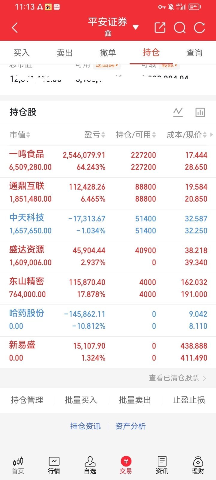 兄弟们，更新当下持仓📊一鸣食品，持仓浮盈64.24%，继续持有看修复。通鼎互联