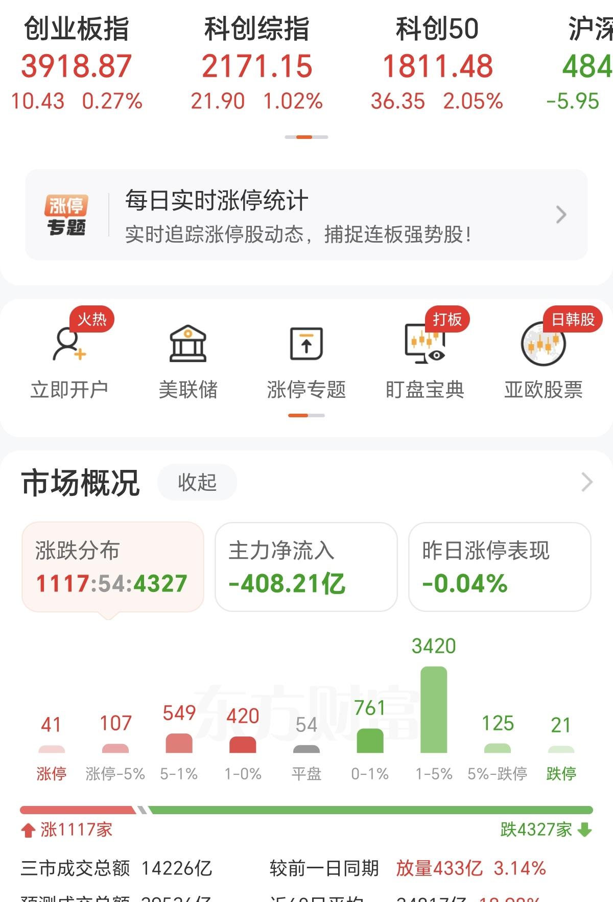 现在整个A股市场，已经陷入只能被动拉科技的死循环中，想要指数好看，只能拉科技，但