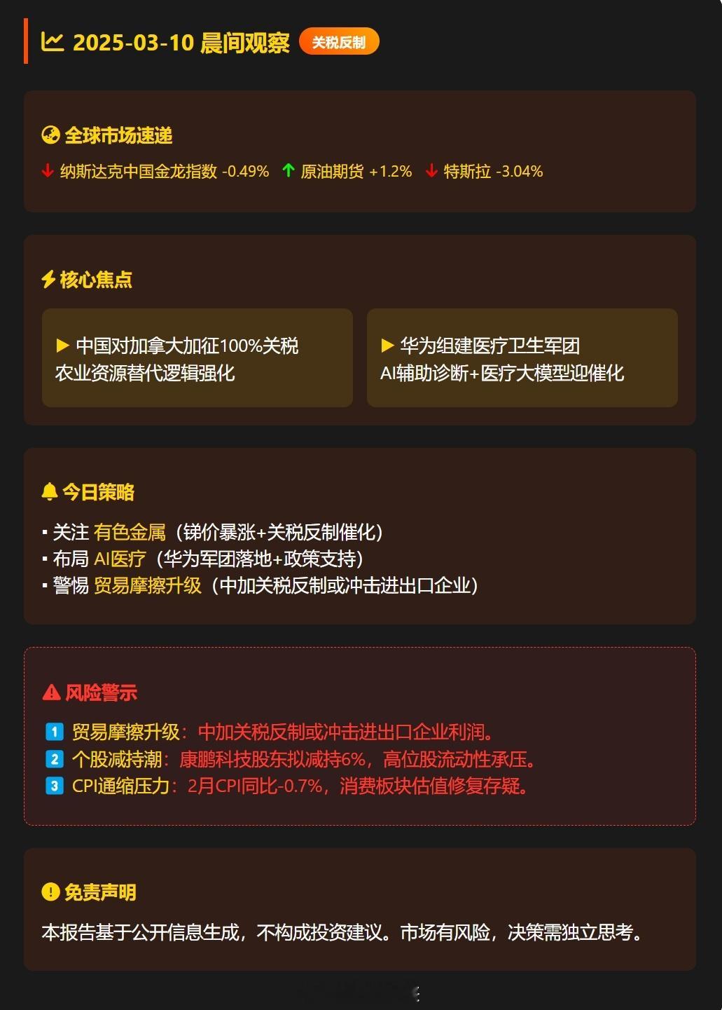 📆2025-03-10晨间观察：关税反制引爆资源股，AI医疗军团强势崛起?