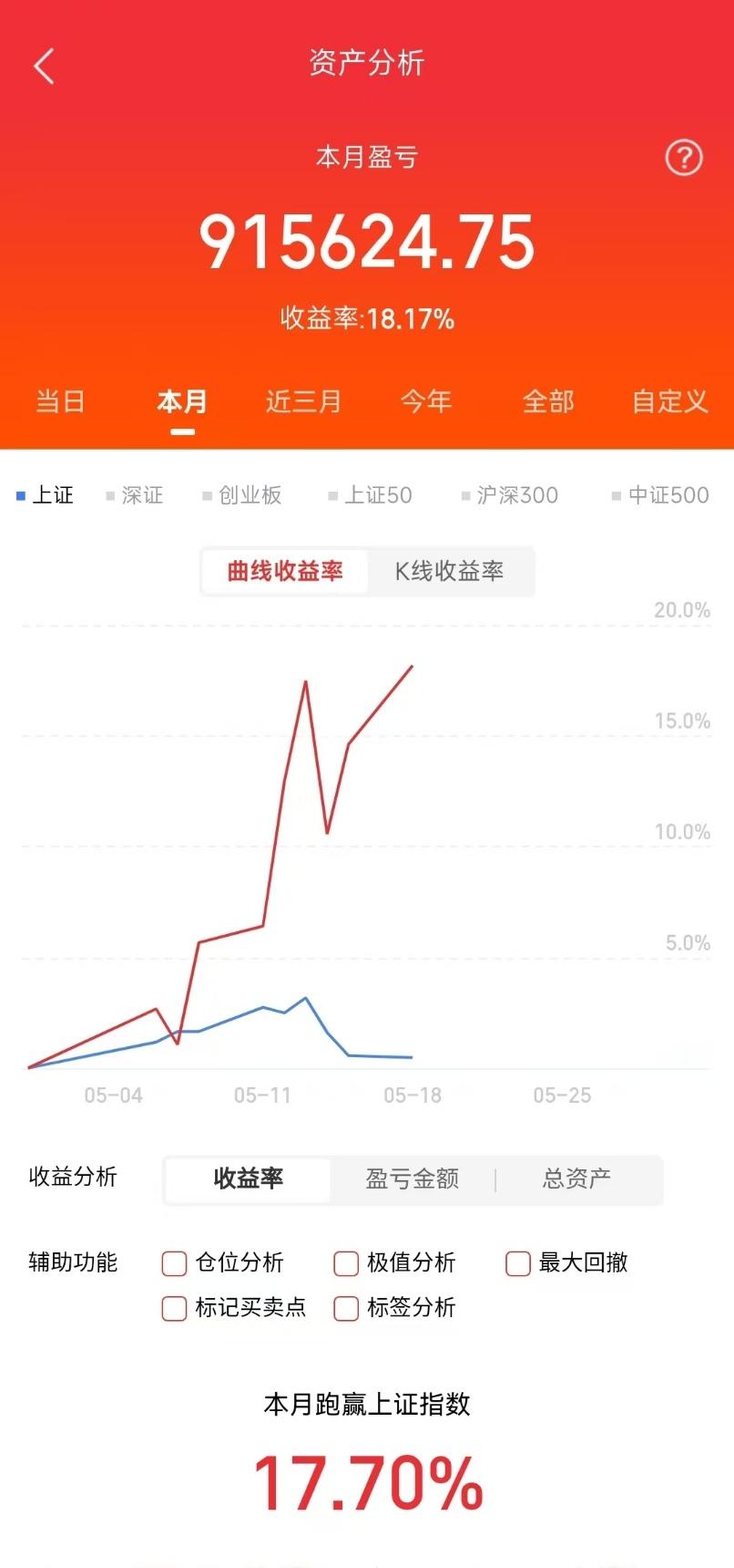 早上好，各位股友！昨夜深耕复盘整整4小时，全新潜力布局方向已经梳理完毕、整装待发