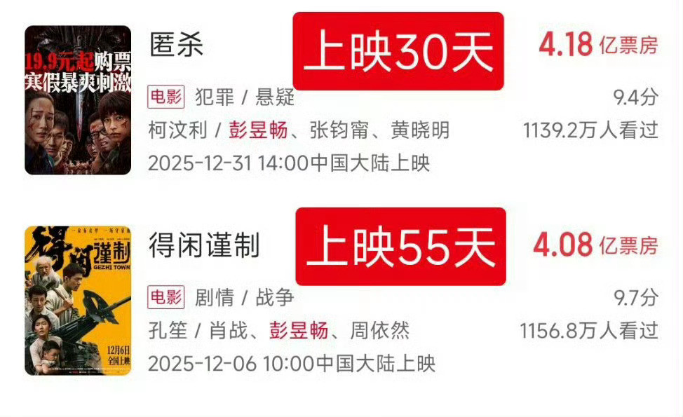 扛票房的原来是彭昱畅啊