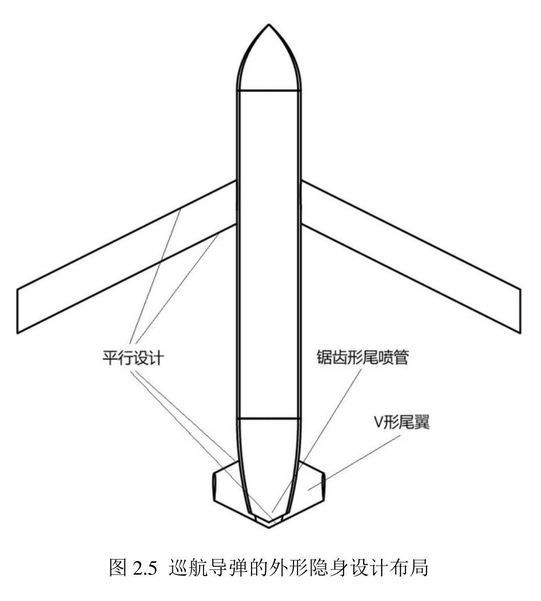 东大一款隐身巡航导弹构型，设计要求导弹长度小于4米，几乎可以肯定就是为了能塞进歼