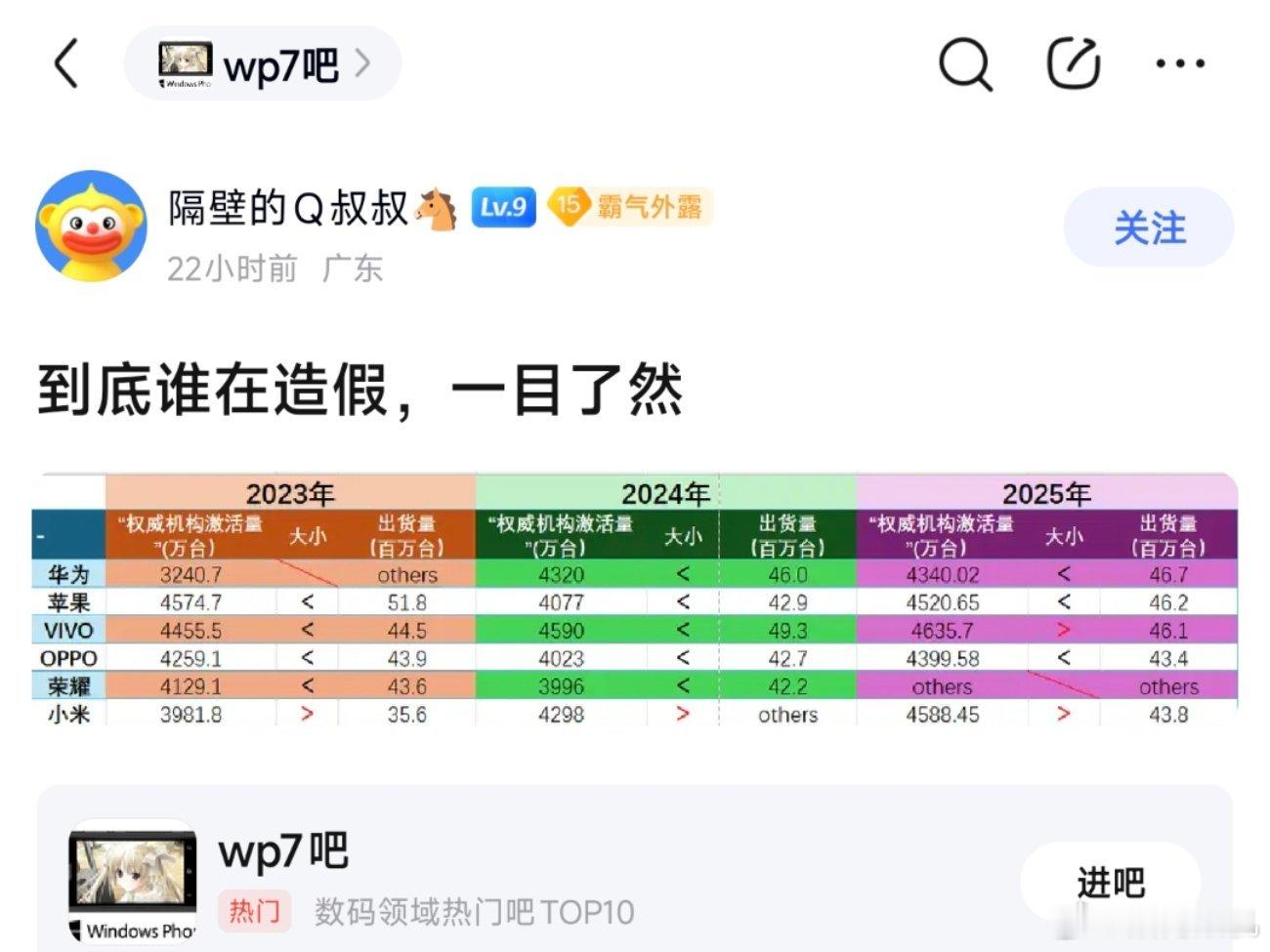 这是什么新节奏吗，怎么扯到小米手机销量造假上去了。