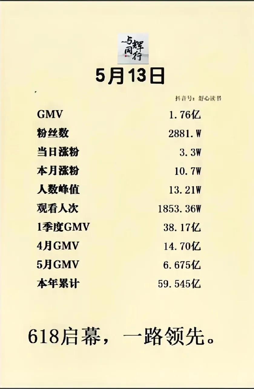 您能想像吗？一天1.76亿，董宇辉就这样轻描淡写地就创造了销售新记录！