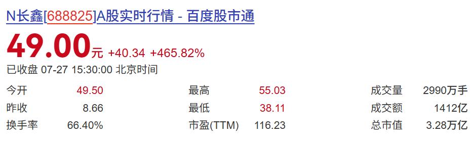 合肥彻底赢麻！全国市长看了都眼红！国内最传奇的城市投资范本，非合肥莫属。重