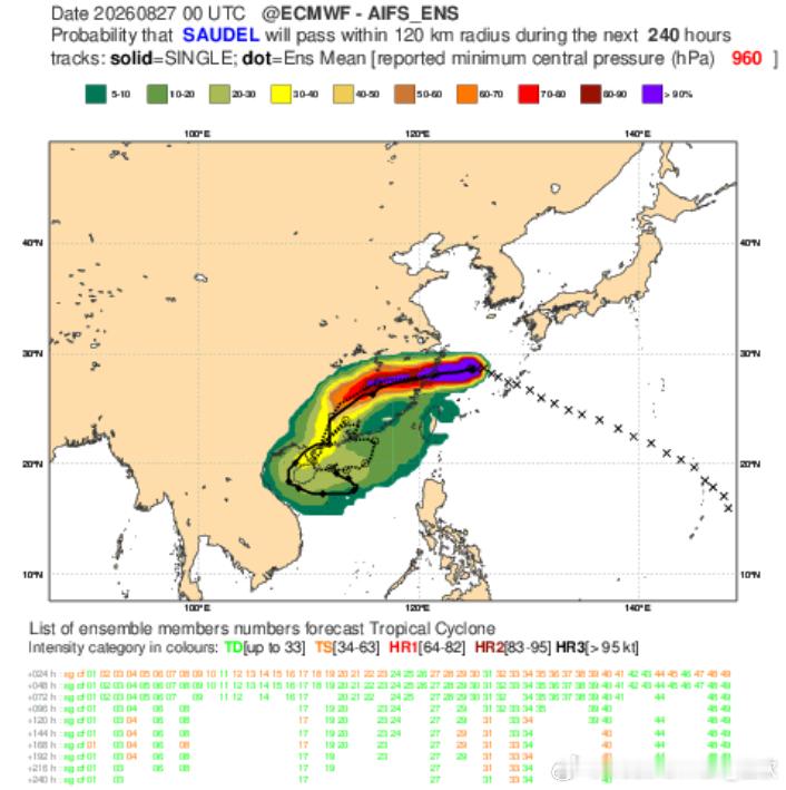 台风沙德尔今天16时，陆地上最强的降压还是在浙江玉环。玉环目前成为台风沙德尔的