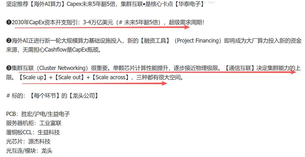 科技依旧是今天反弹最猛的方向，光的股市还没结束。【海外AI算力】Capex未来5