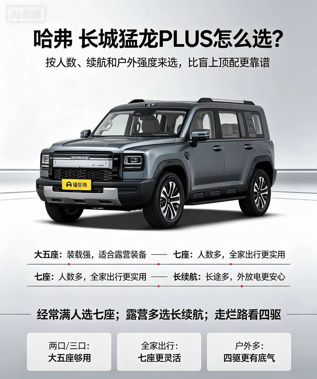 哈弗长城猛龙PLUS怎么选？