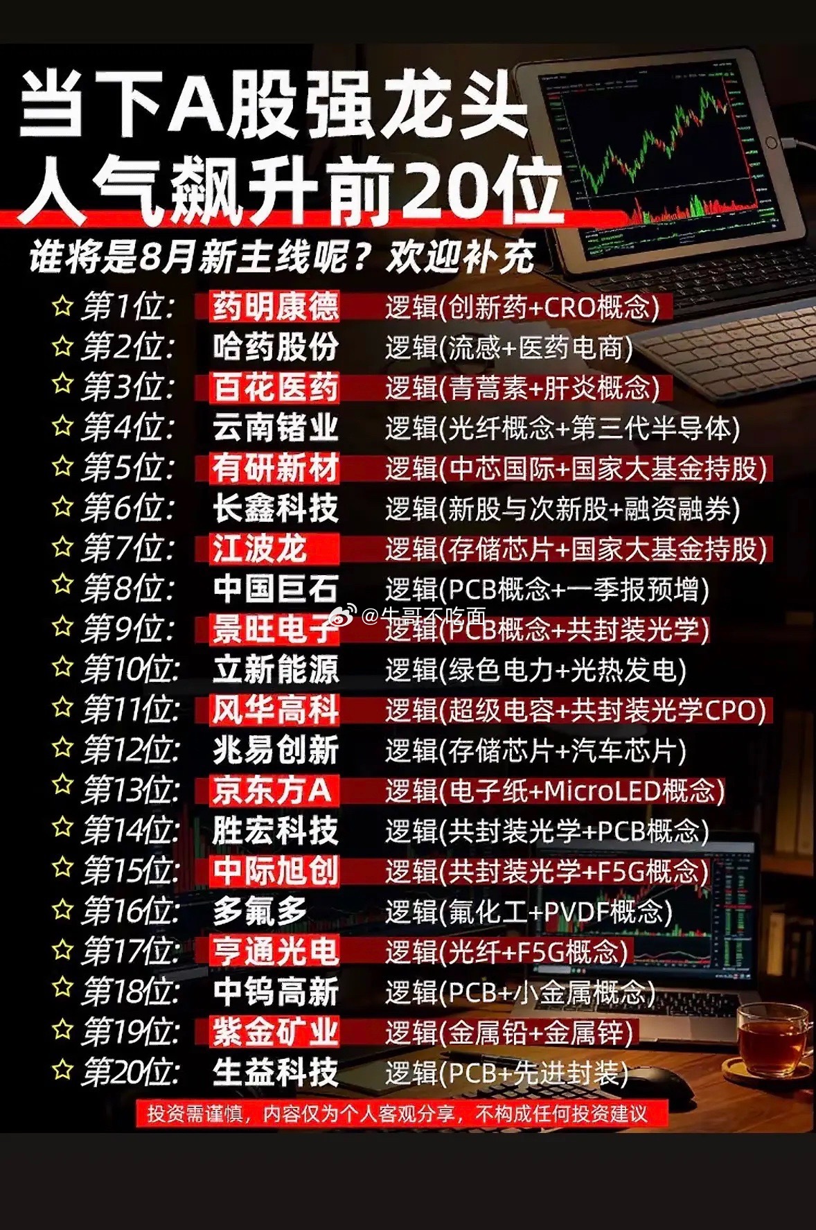 股市热榜：20只A股龙头股强势上榜！