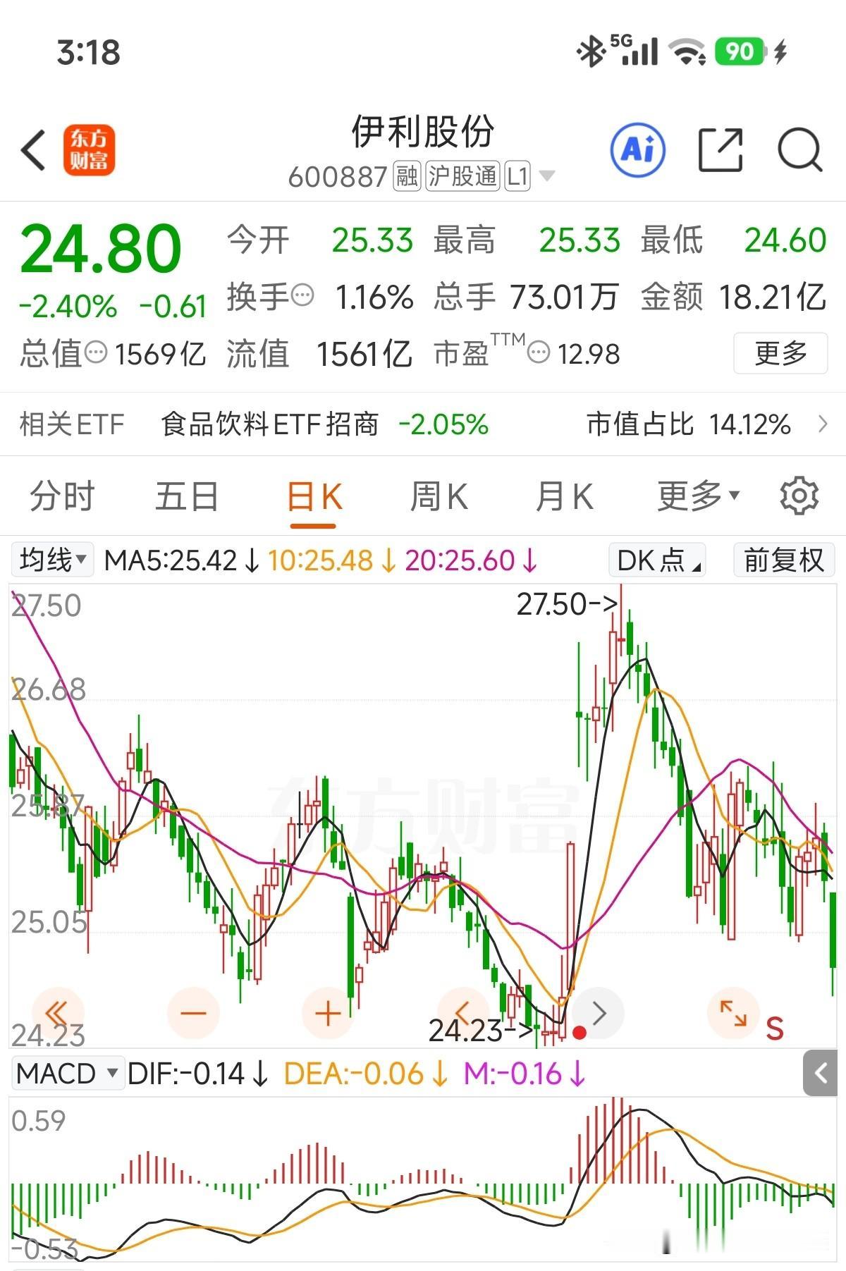 又回到年报披露前的市值了，年报跟一季度披露时，靓眼的业绩，丰厚的回报，不少人喊着