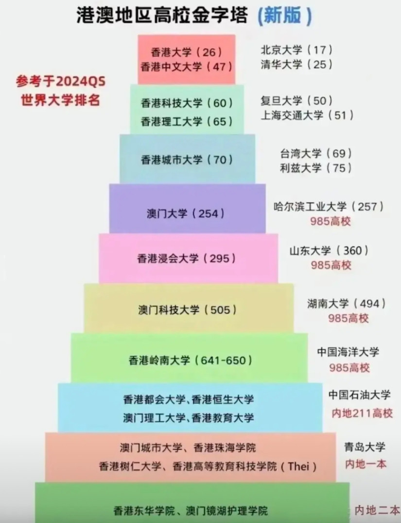 杨景媛就读香港浸会大学果然有故事，一般学习好的学生只会往更好的大学继续求学，而杨
