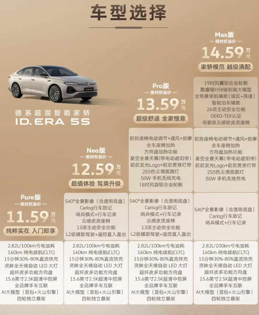 上汽大众ERA首款轿车。最高配上了与地平线合作的酷睿程的一段式端到端。从这款