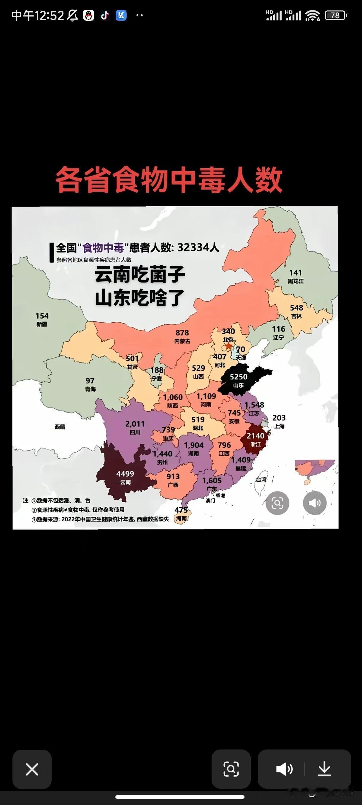 山东人吃啥中毒这么深[捂脸哭][捂脸哭][捂脸哭]