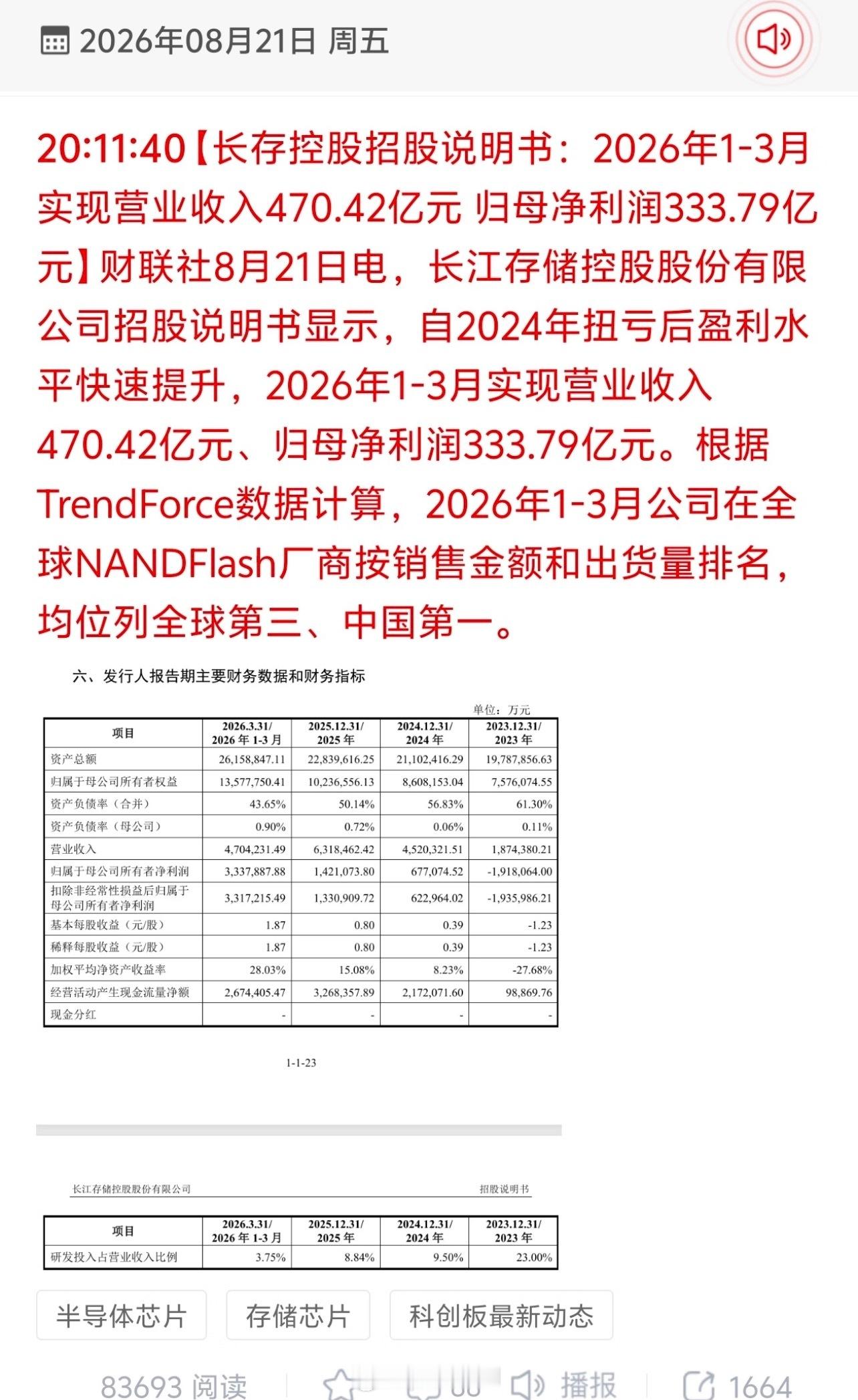 预判得证：长江存储净利润比长鑫存储还要猛，长江存储招股书数据：2026年1-3月实现营业收入470.
