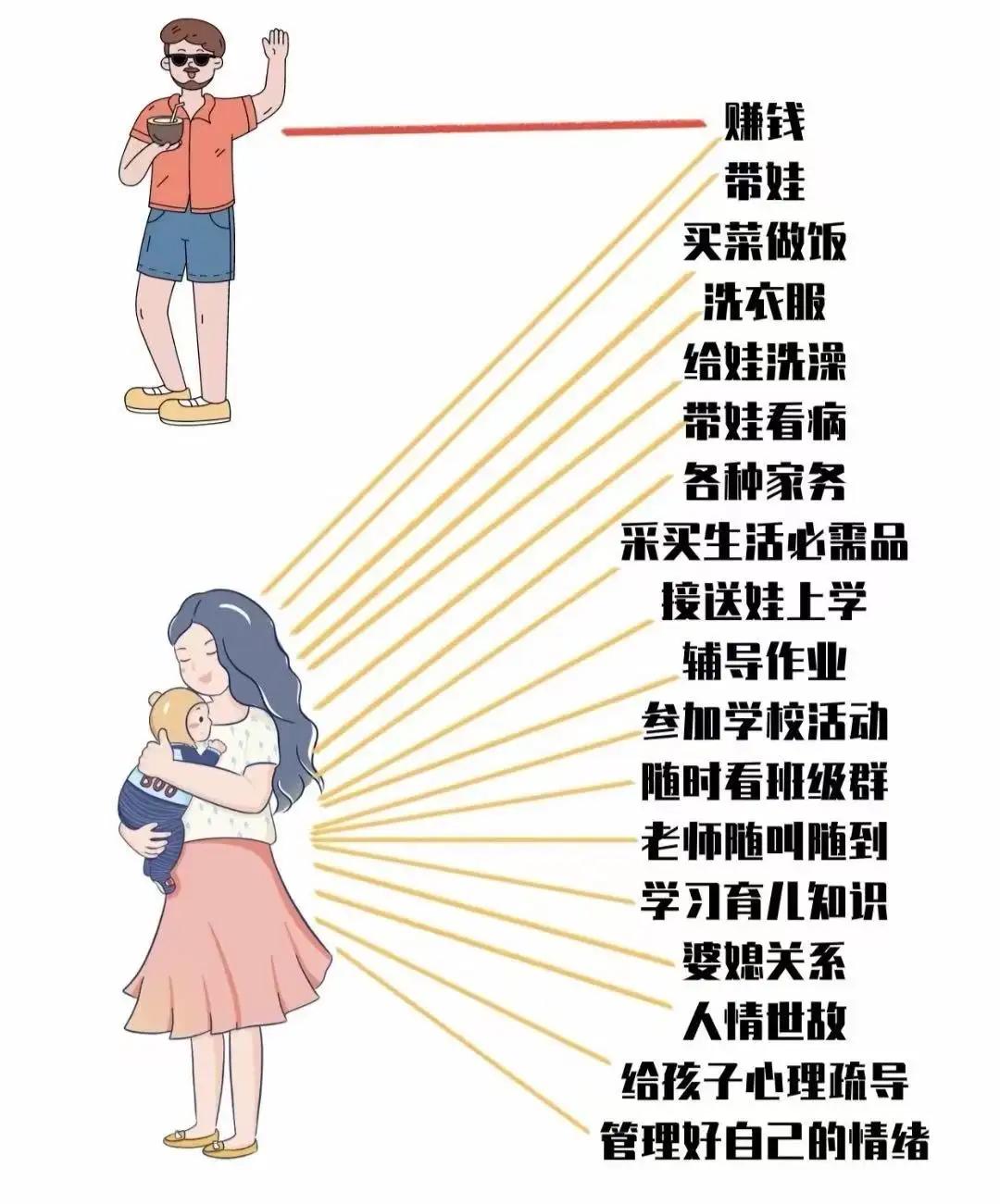 大家发现没有，对孩子来说，妈妈的话就是圣旨，爸爸的话那就是废纸！这句话带有一定的