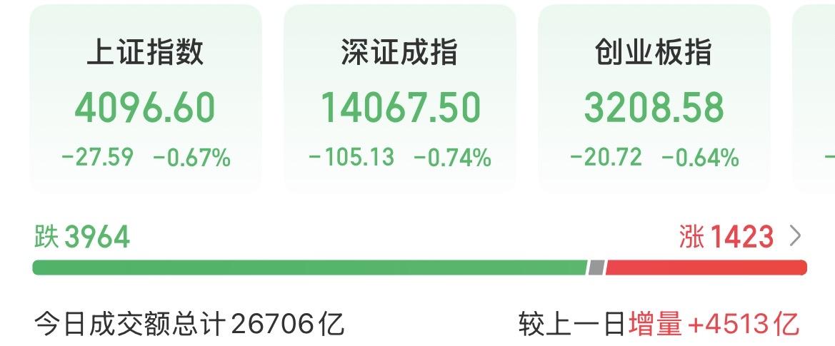 A股探底回升，三个信号表明，3月份的中下旬主力或有大动作！越是让人绝望的时候越是