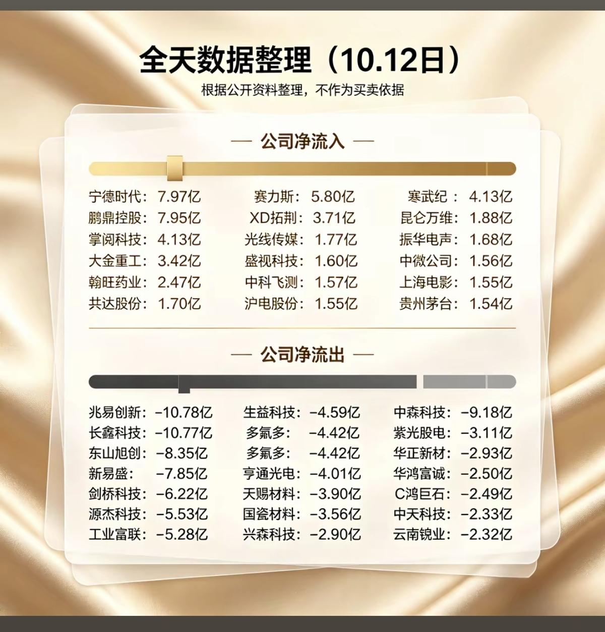 10.12周一主力大资金+流入监测榜TOP20！影视传媒，短剧icon获