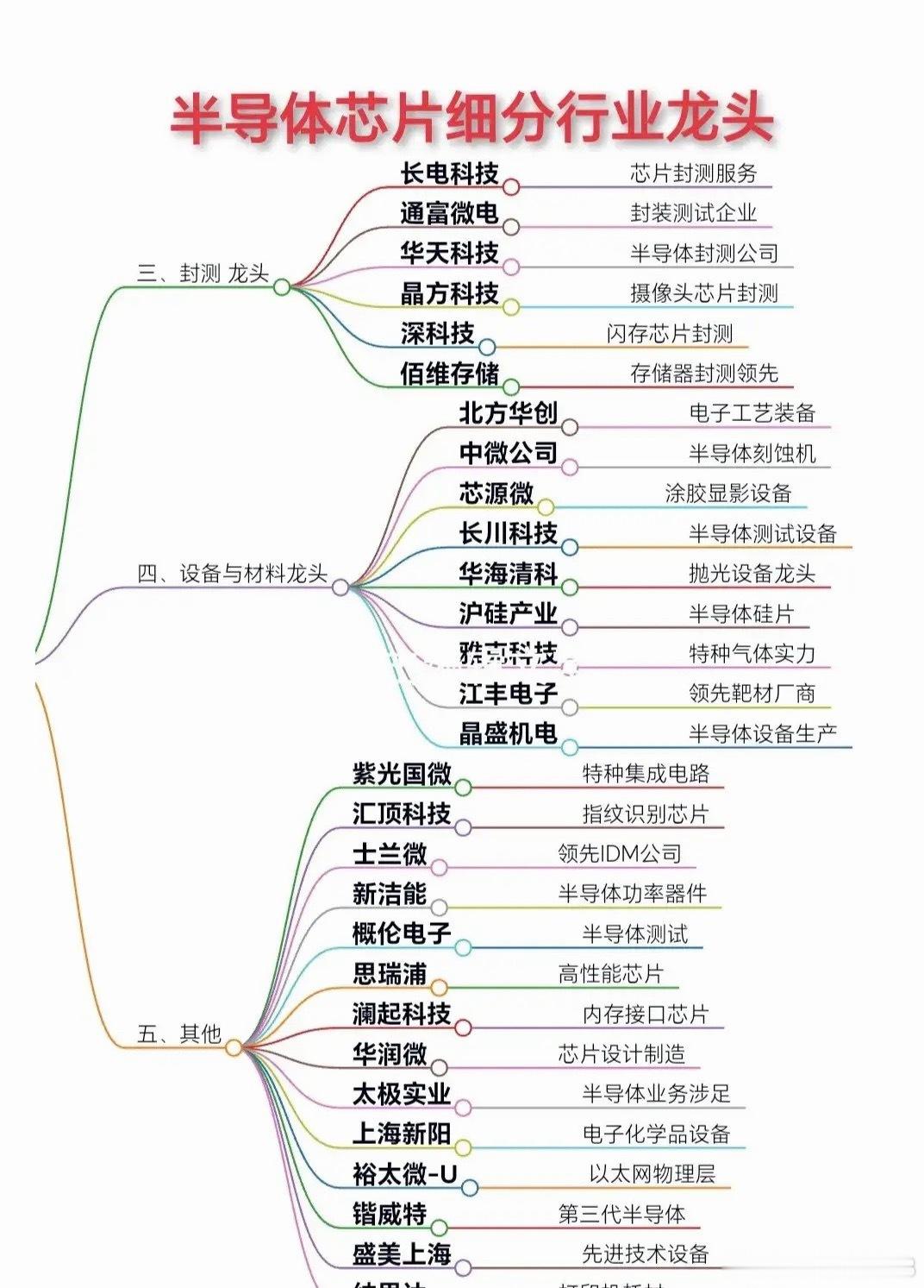 迎接科技的加速狂欢周五又是一个小登狂欢、老登崩溃的日子，这行情从来没有高切低，只