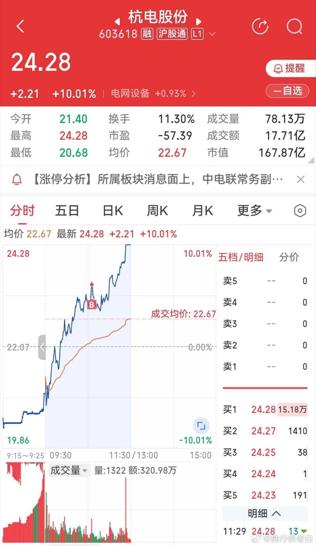 今天有点上头了，不好。风险就是会在此时来到身边，利令智昏，危险。买了中南文化和杭
