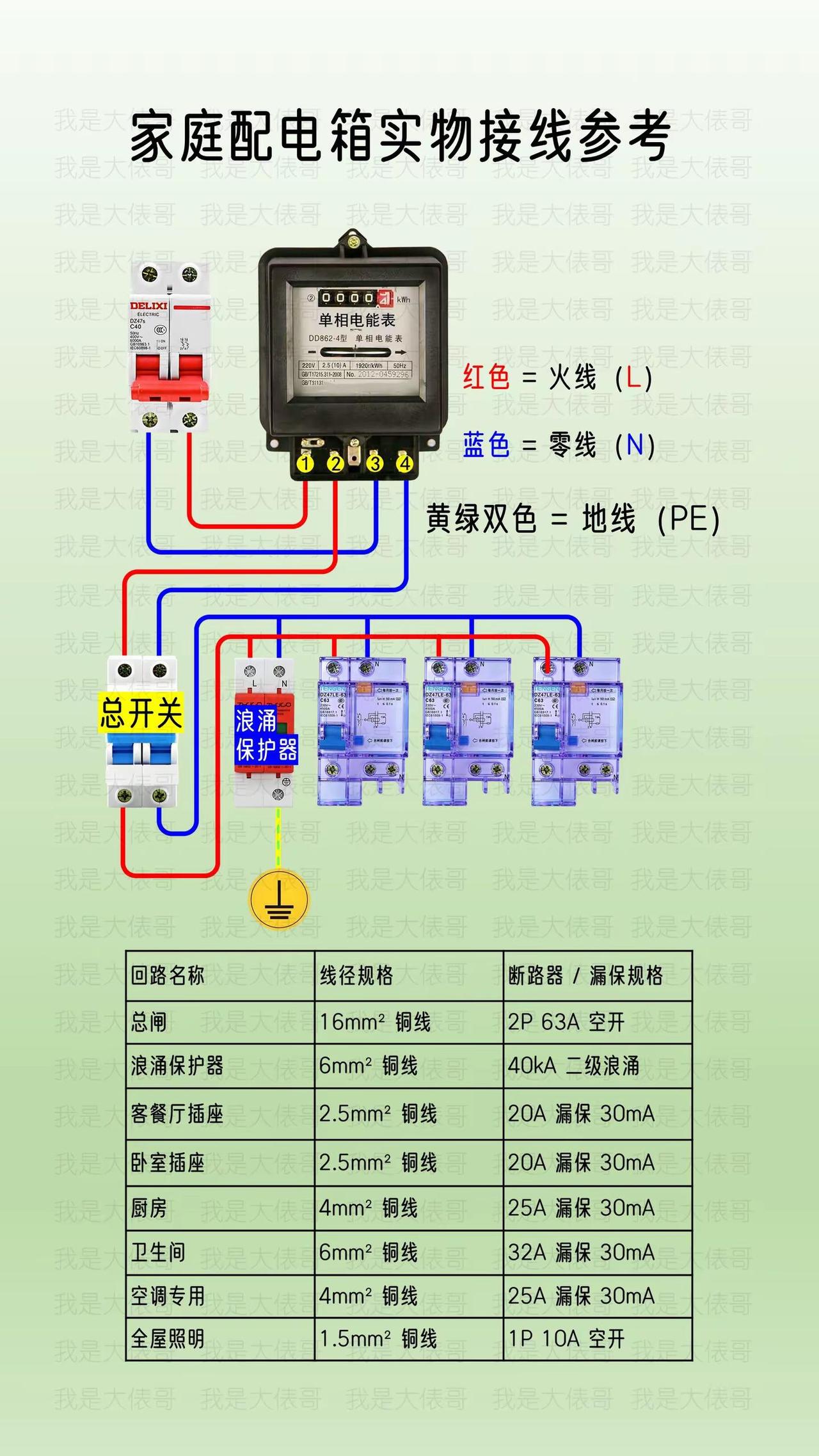 家庭配电箱接线参考图。电工知识科普家装电路布线