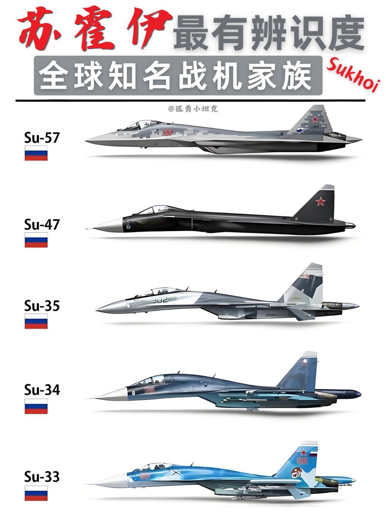 从Su-27到Su-57，苏霍伊一本族谱写满天空？识货的一眼能认出，这是苏霍