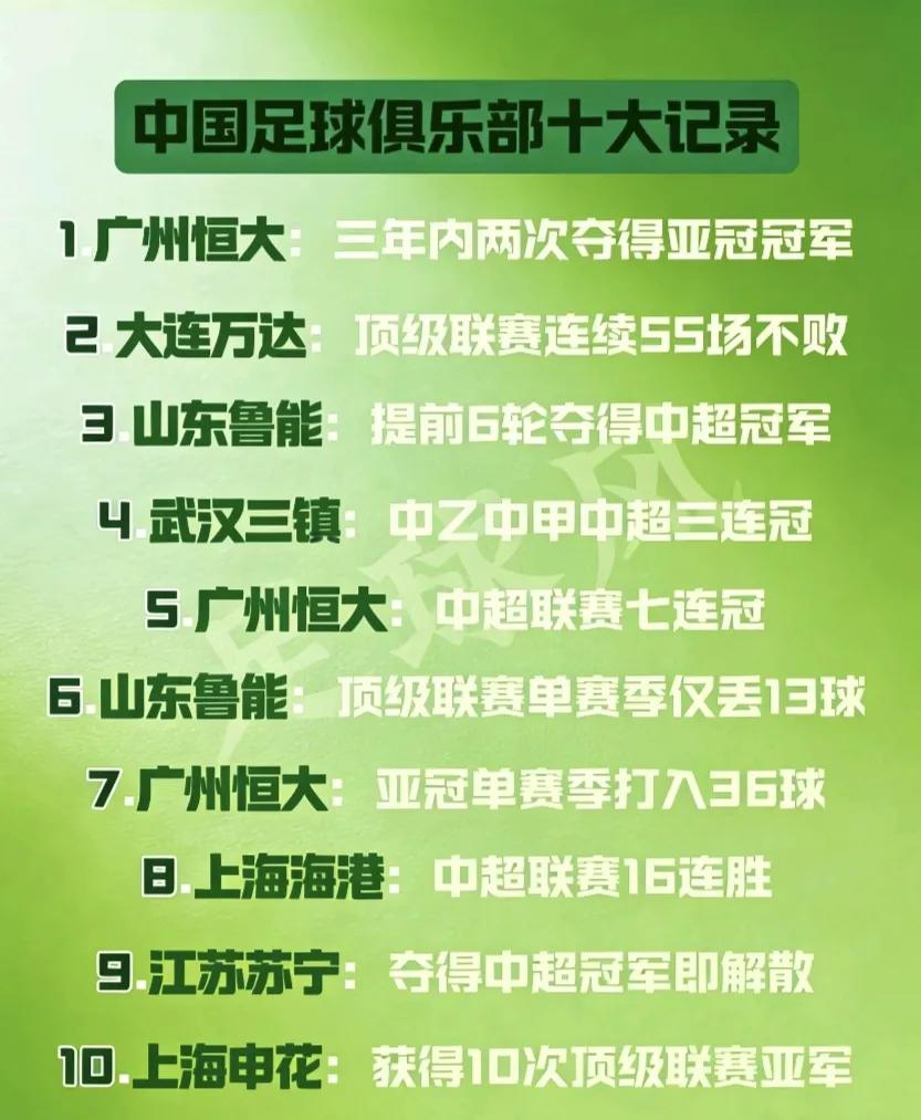 ⚽️中国足球俱乐部十大封神纪录，每一项都刻在足坛历史里！三年两夺亚冠的恒大王