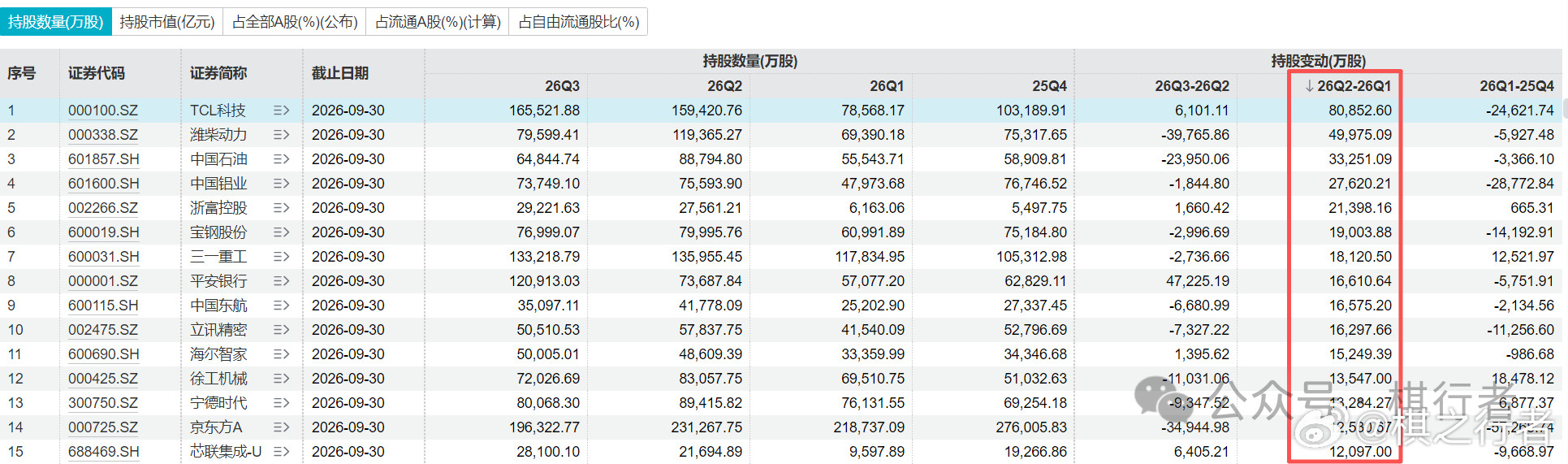 1015夜报-外资减持宁德，转身买了什么？昨晚陆股通三季度持仓公布。市场一般把这