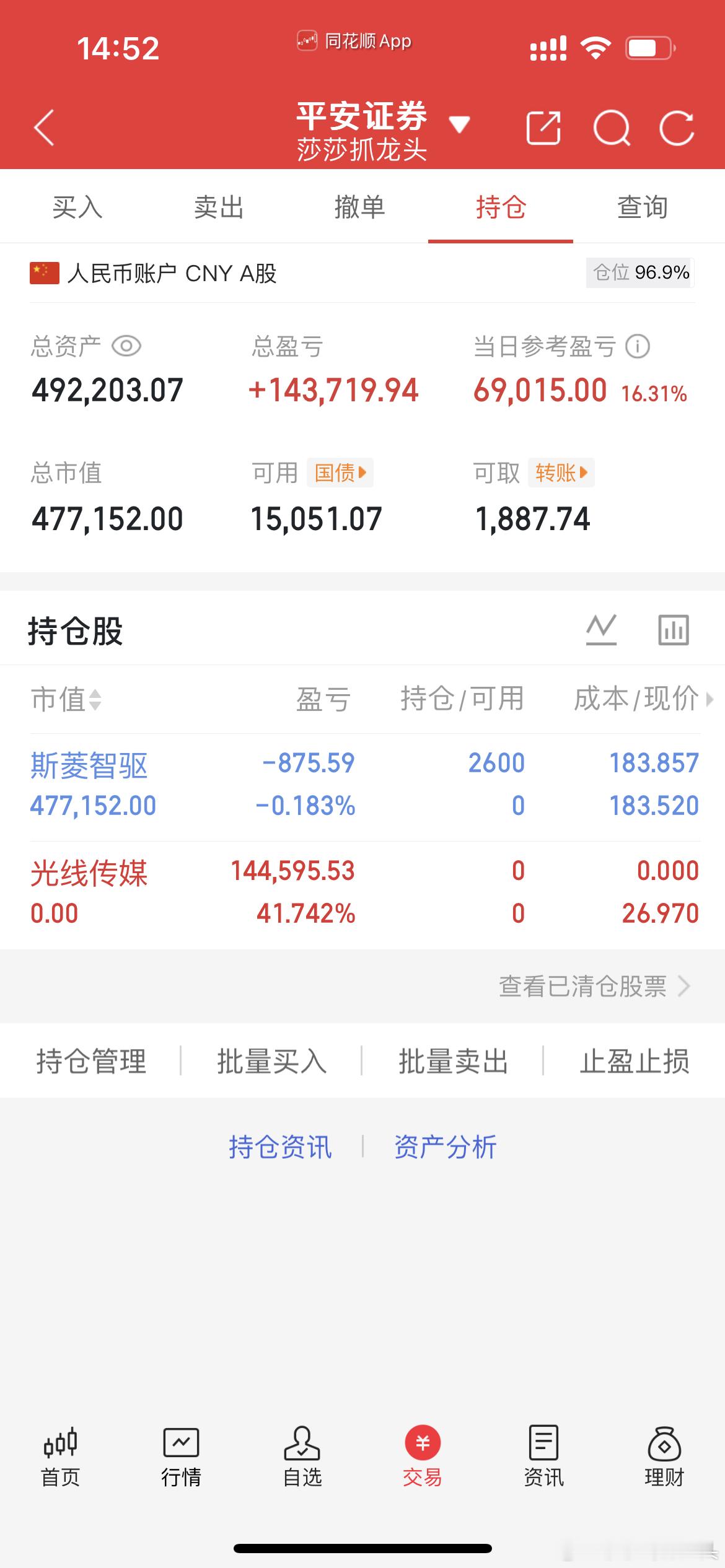 兄弟姐妹们莎哥刚刚满仓进了斯菱301550，收到点赞评论888