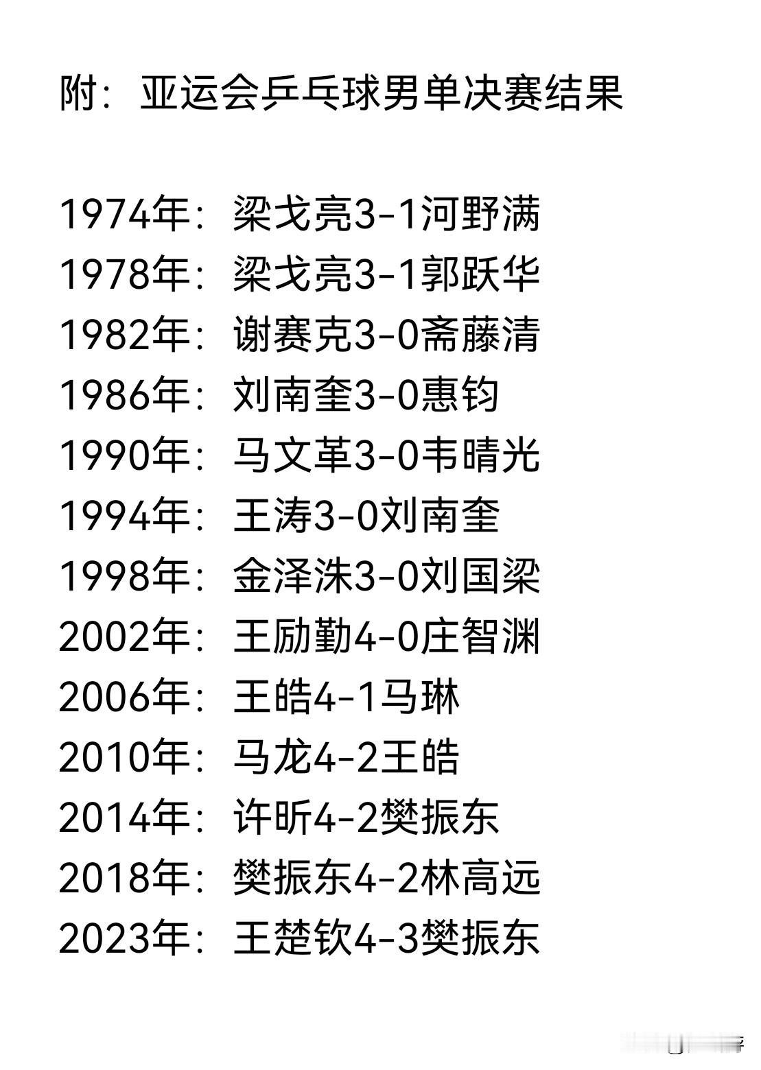 🏓乒乓球•有谁卫冕过亚运会🏓男单冠军吗？有吗？你记忆中有吗？～～～～～～～