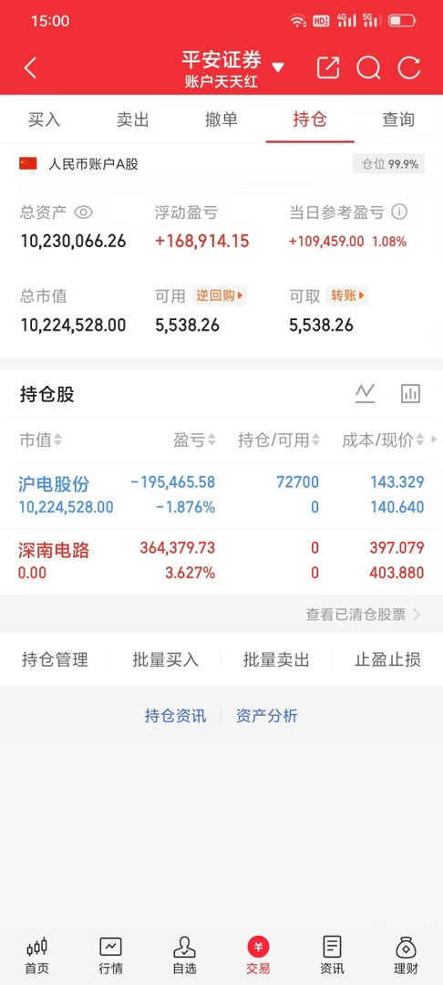 300w本金记录翻5倍（73天）今日持仓票：沪电gf今日总资产1000w