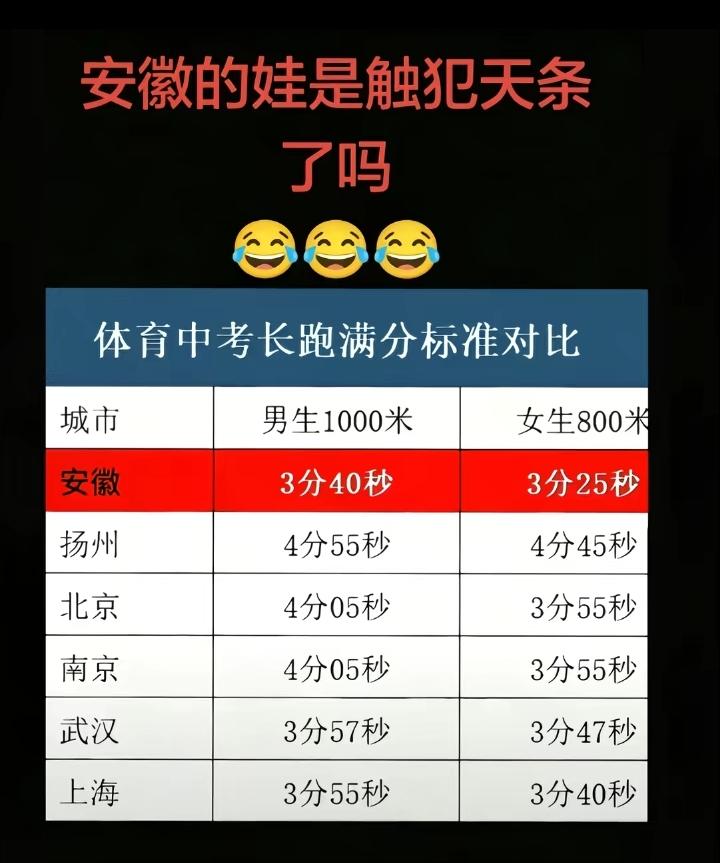 这差距叶太大了吧！这个初中体育测试考试标准为什么不是全国统一呢？