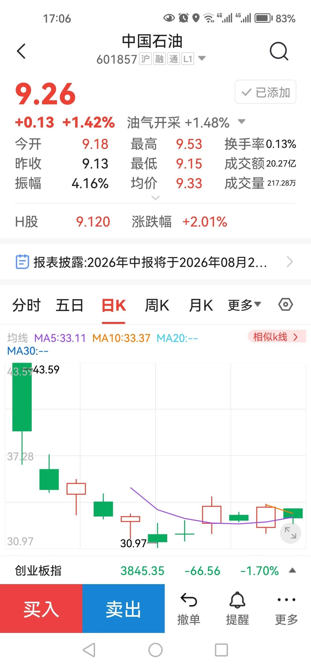 令人不由自主的看了一下当年的中石油。